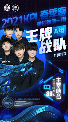 快船的状态 快船的状态